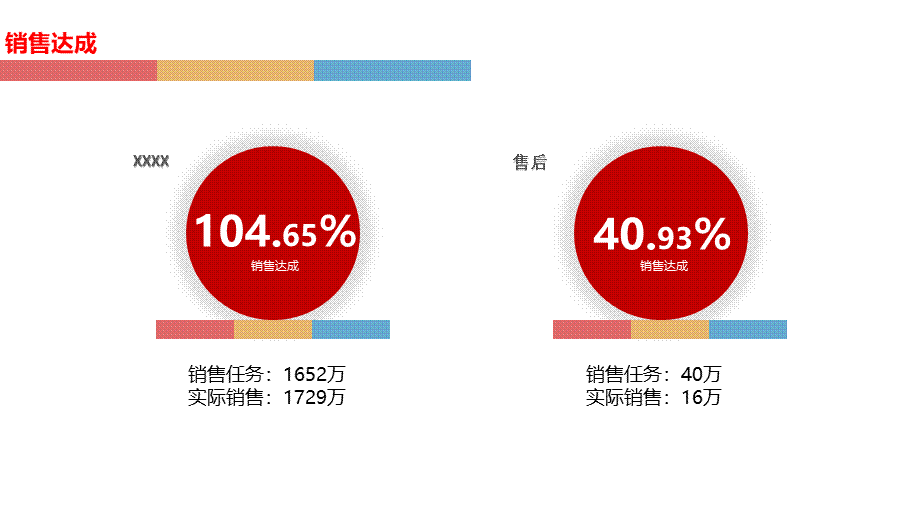 【薪酬分析】月度薪酬分析报告 (2).pptx_第2页