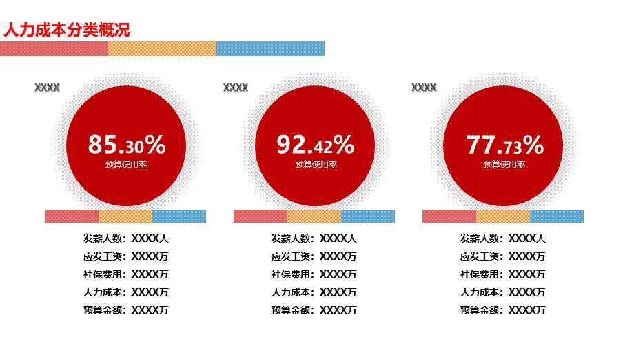 【薪酬分析】月度薪酬分析报告 (2).pptx_第3页