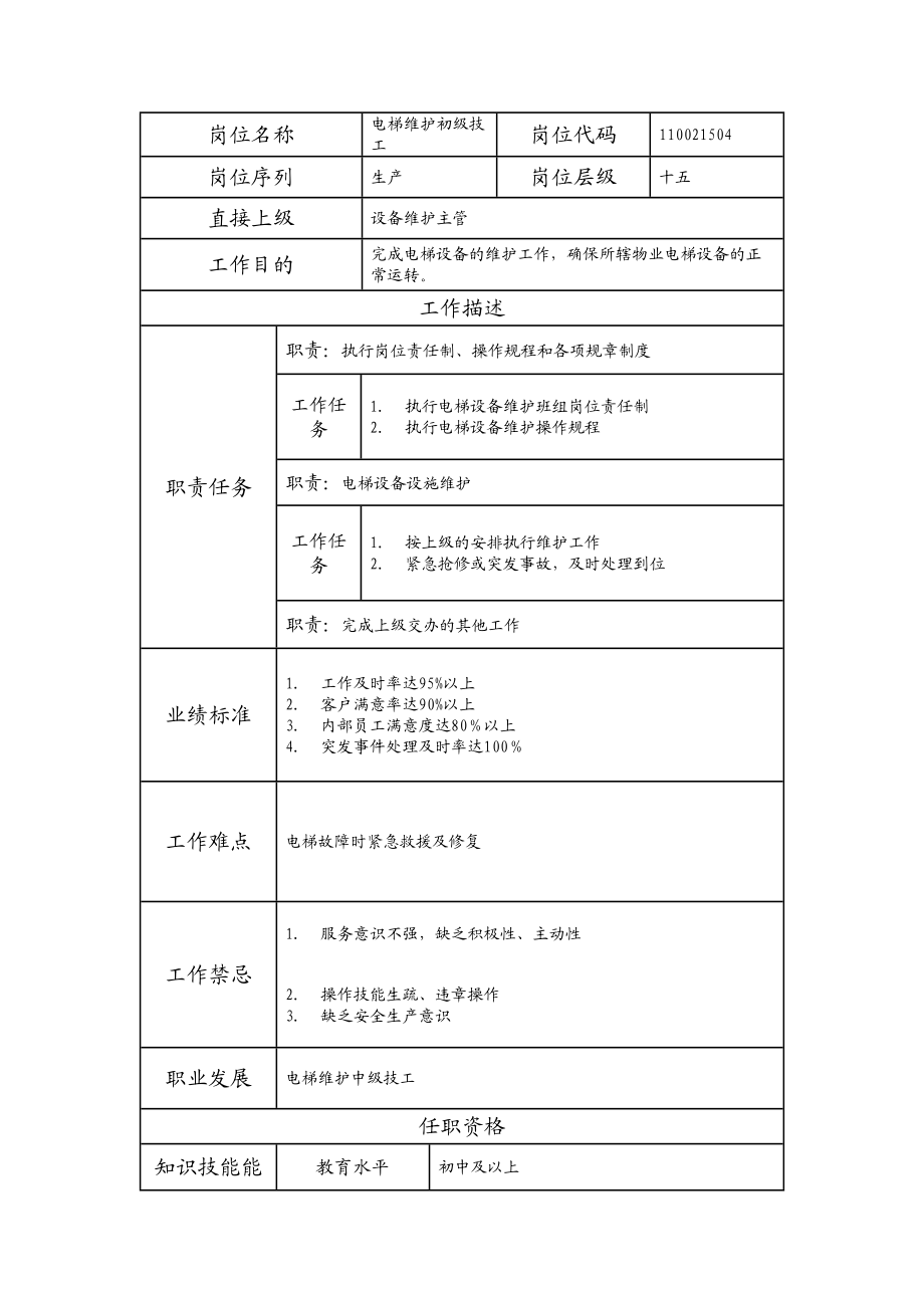 110021504 电梯维护初级技工.doc_第1页