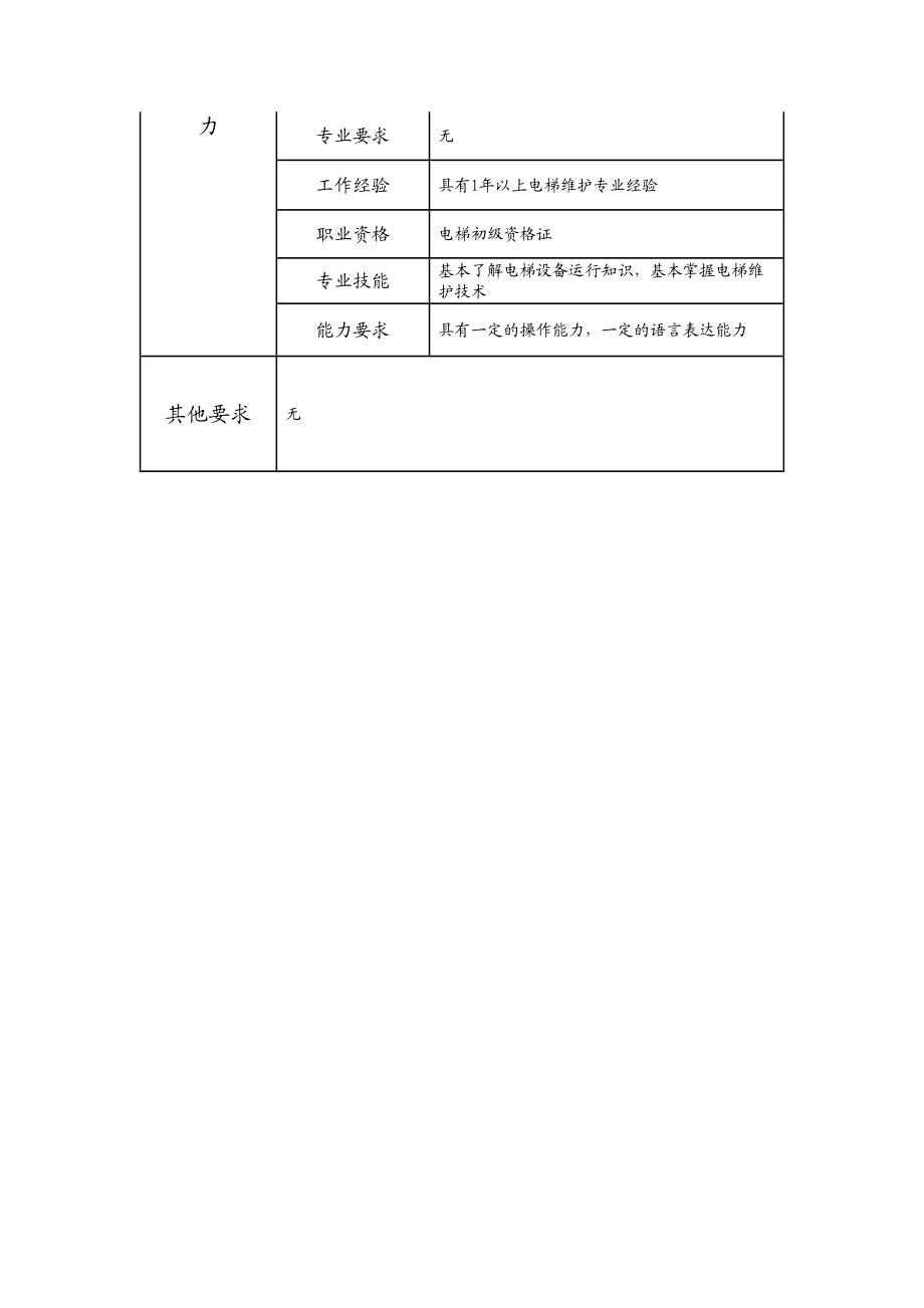 110021504 电梯维护初级技工.doc_第2页