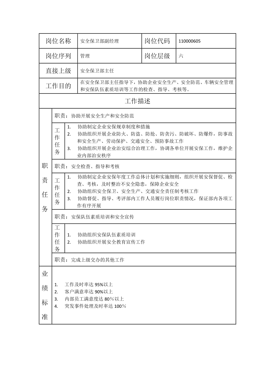 110000605 安全保卫部副经理.doc_第1页