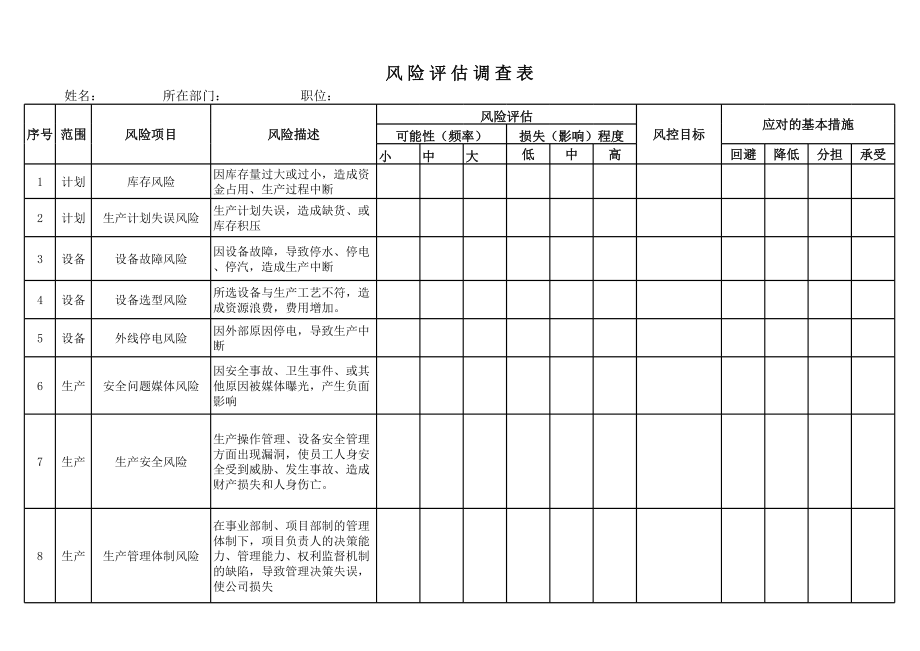 122风险评估调查表.xlsx_第1页