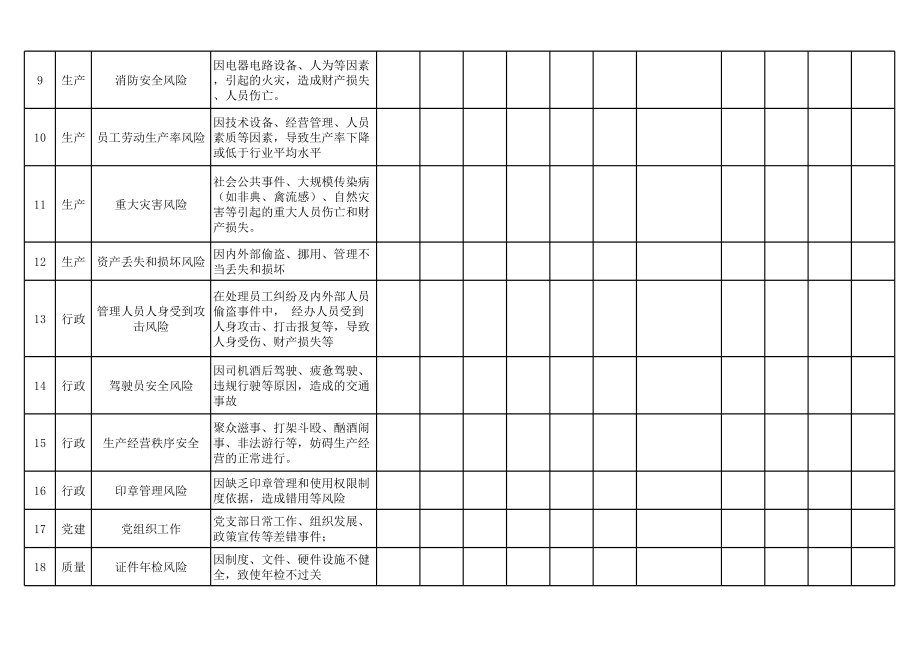 122风险评估调查表.xlsx_第2页