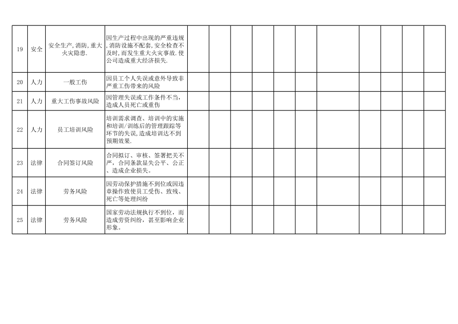 122风险评估调查表.xlsx_第3页