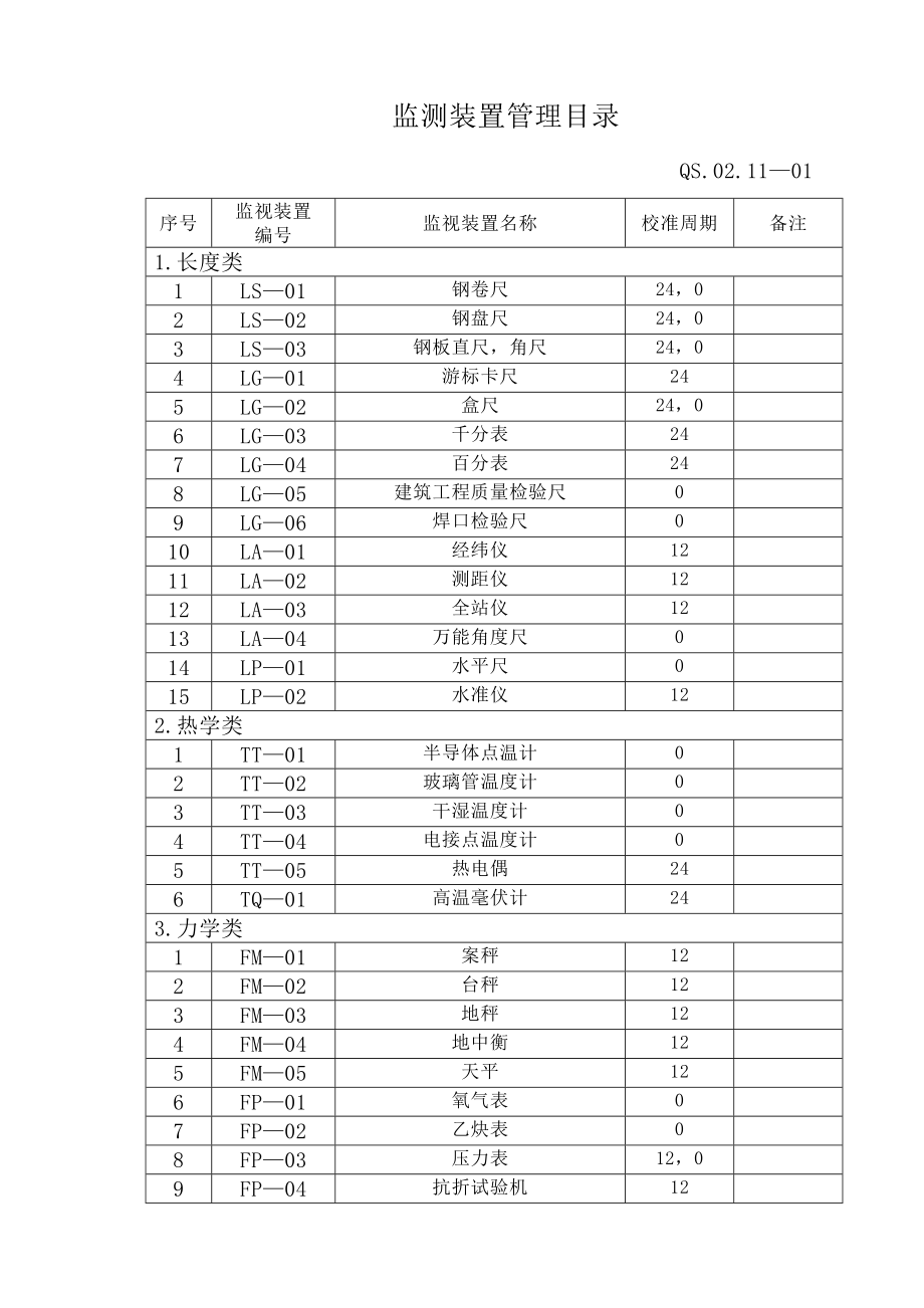 11-6监测装置管理目录.DOC_第1页