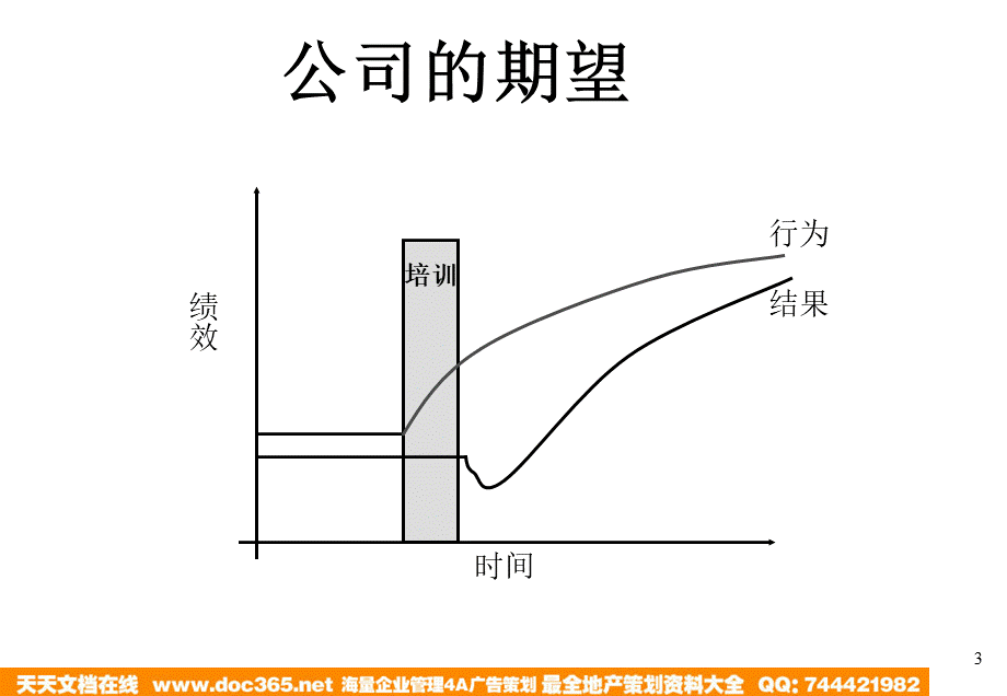 华彩-舜宇项目—如何做好企业的培训 (2).ppt_第3页