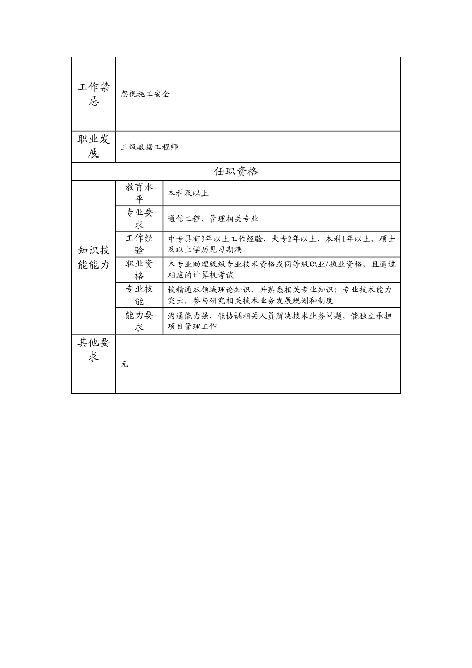 104011049 四级数据工程师.doc_第2页