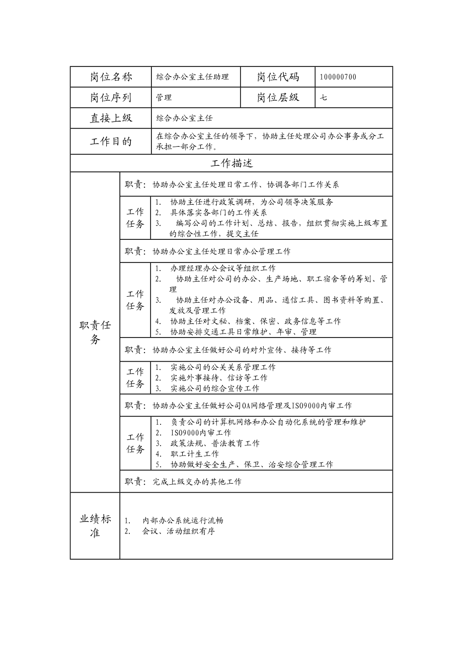 100000700 综合办公室主任助理.doc_第1页