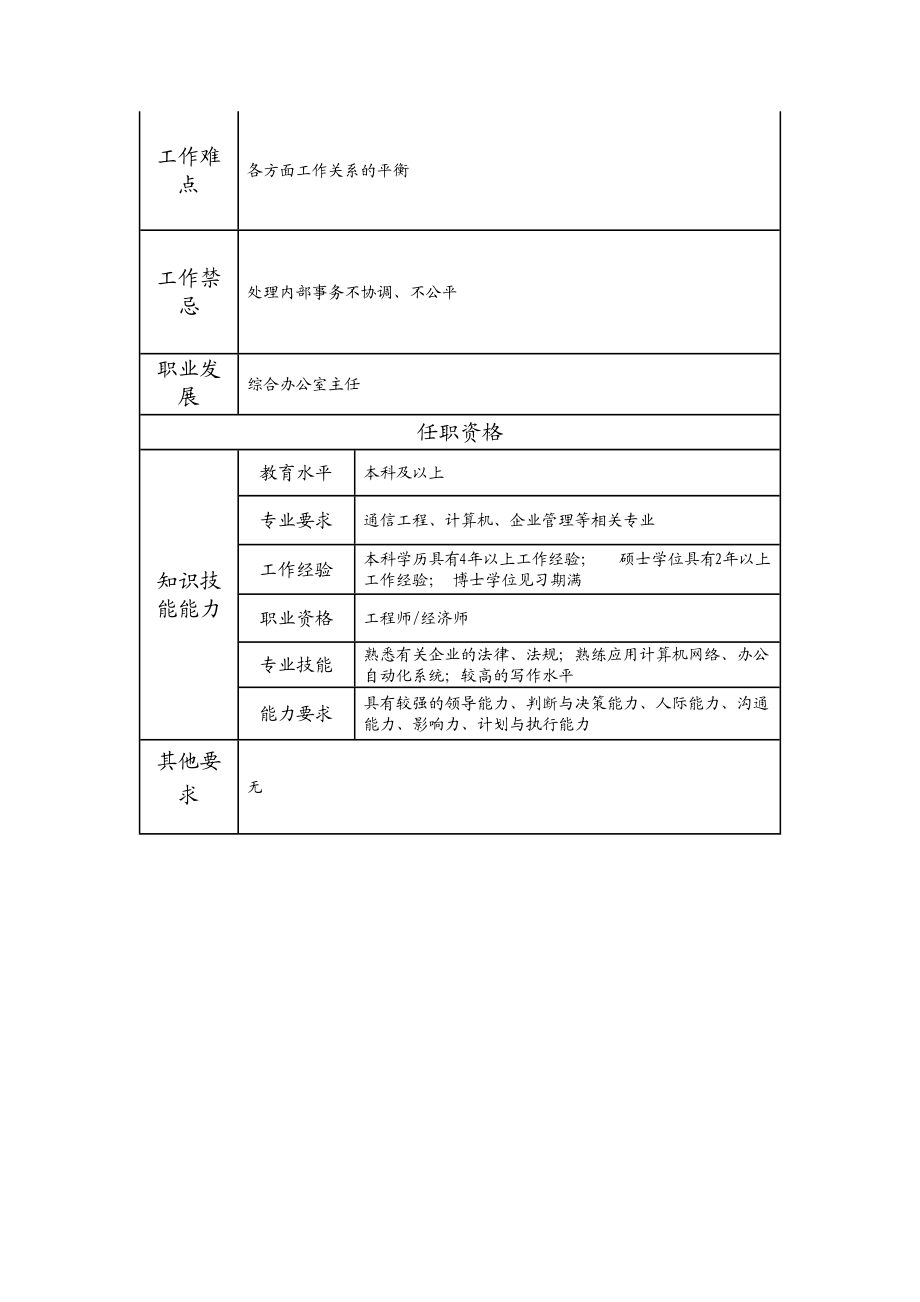 100000700 综合办公室主任助理.doc_第2页