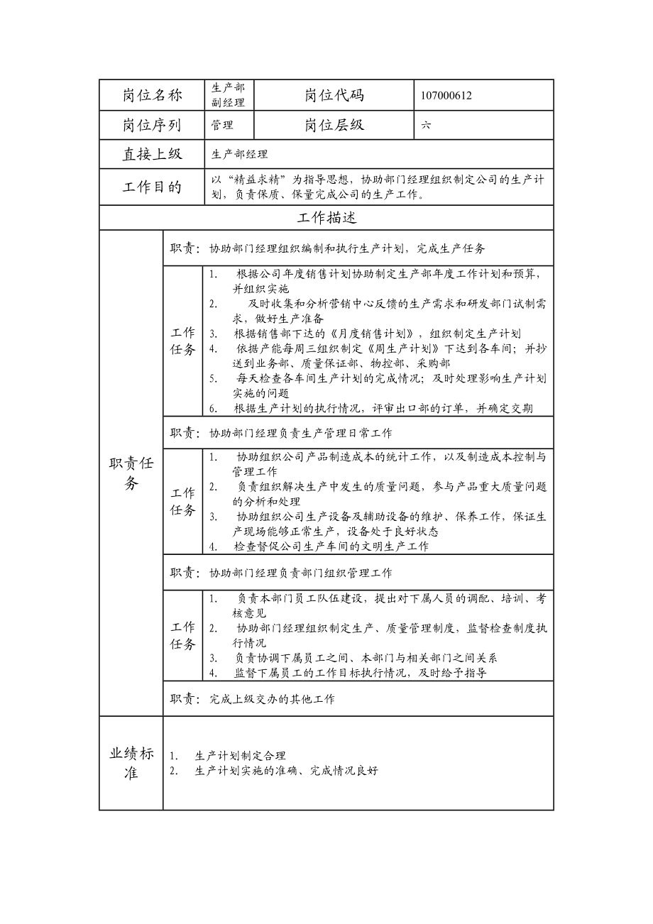 107000612 生产部副经理.doc_第1页