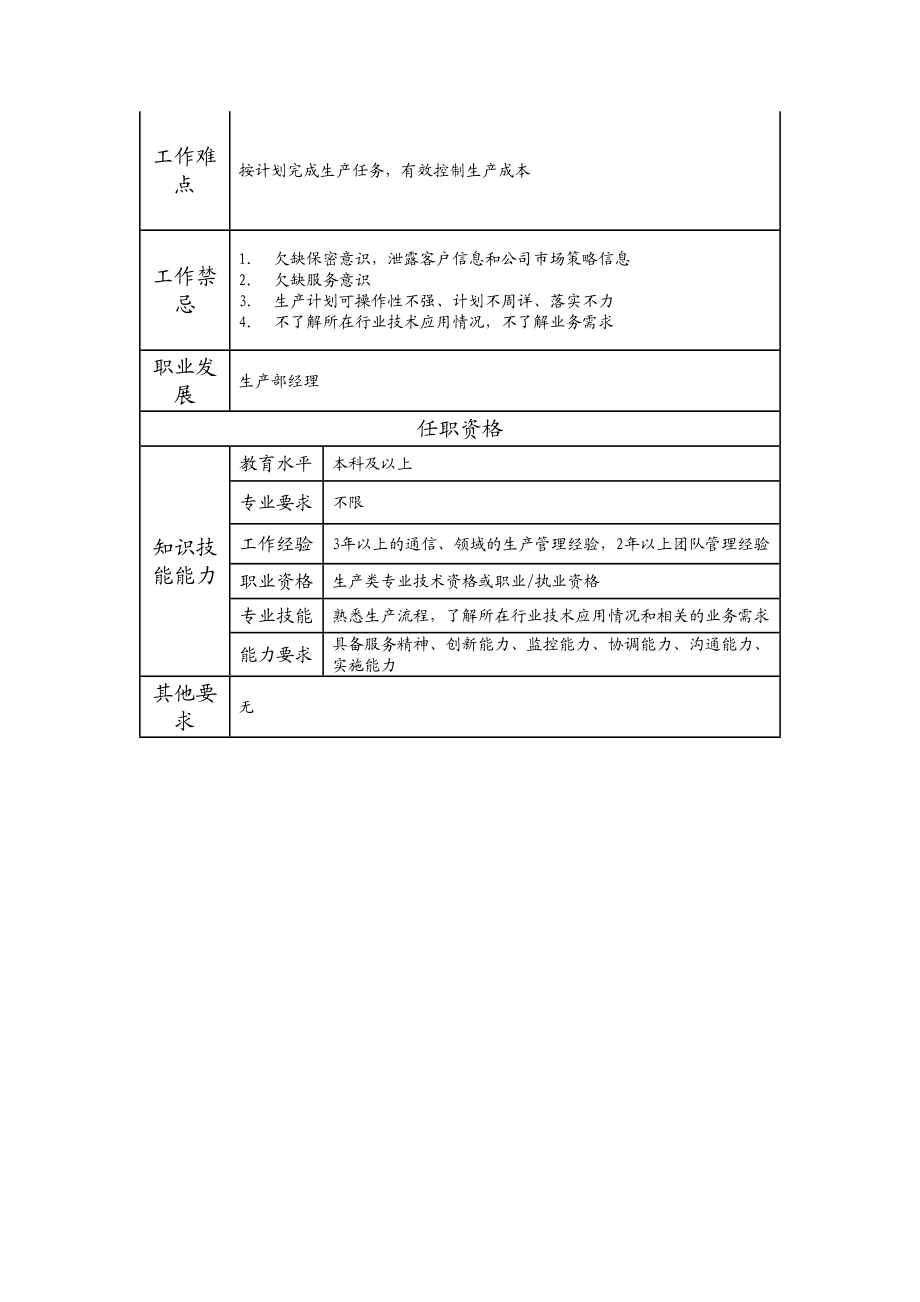 107000612 生产部副经理.doc_第2页