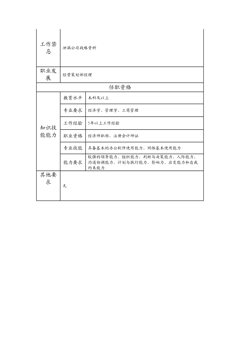 115010911 高级经济分析师.doc_第2页