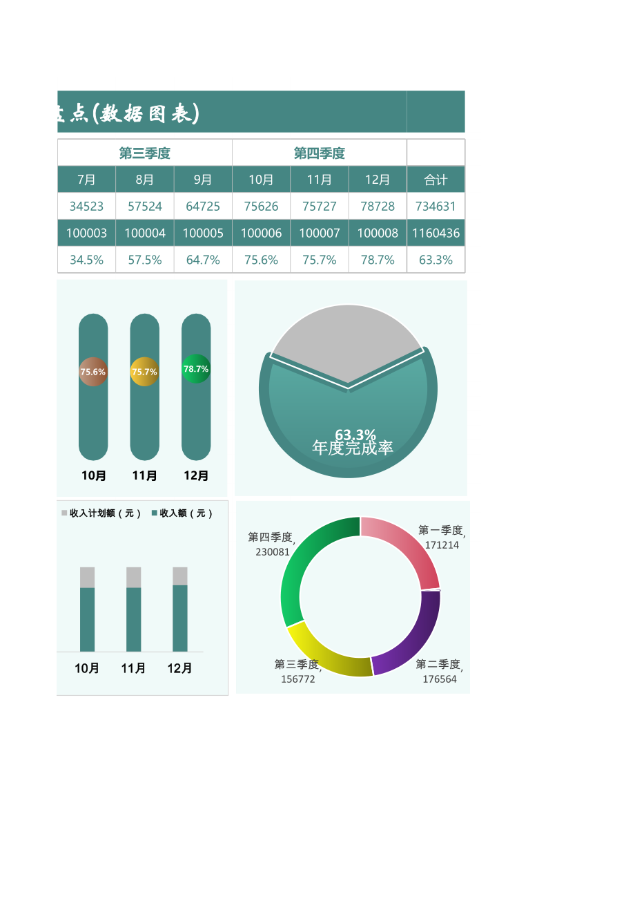 98年度收入计划与收入额盘点.xlsx_第2页