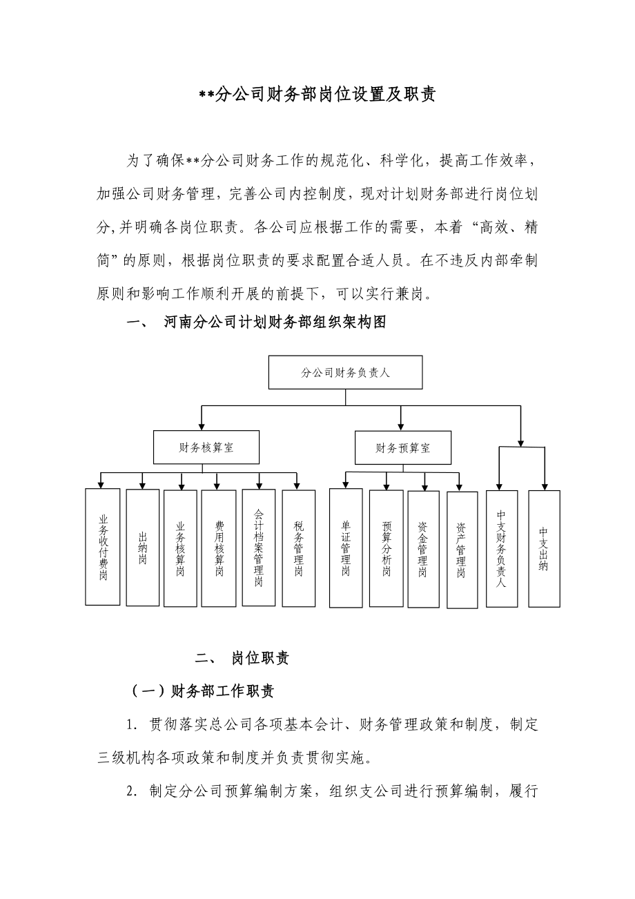 保险公司分公司财务岗位职责.doc_第1页