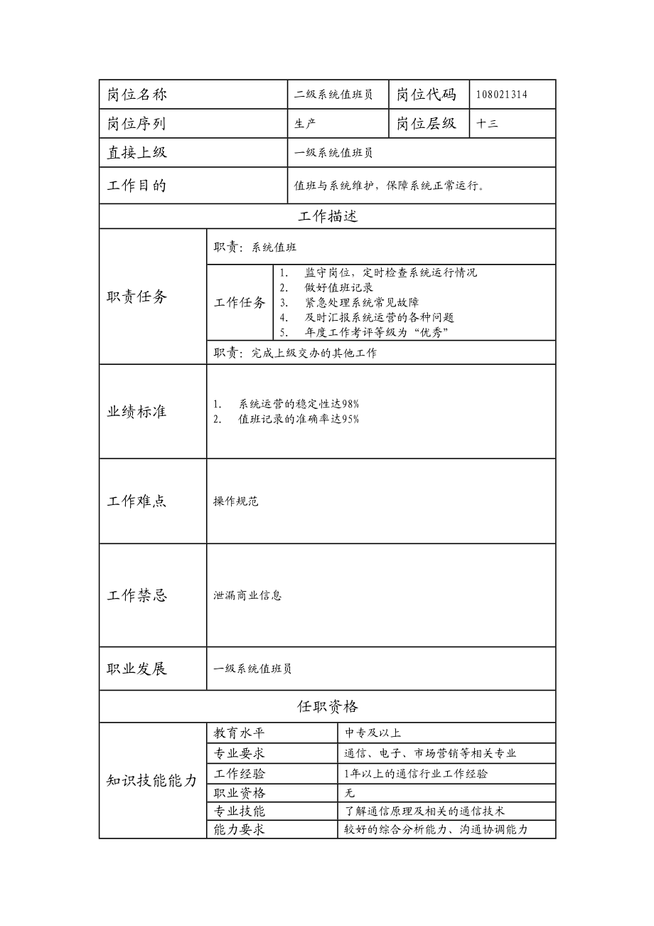 108021314 二级系统值班员.doc_第1页