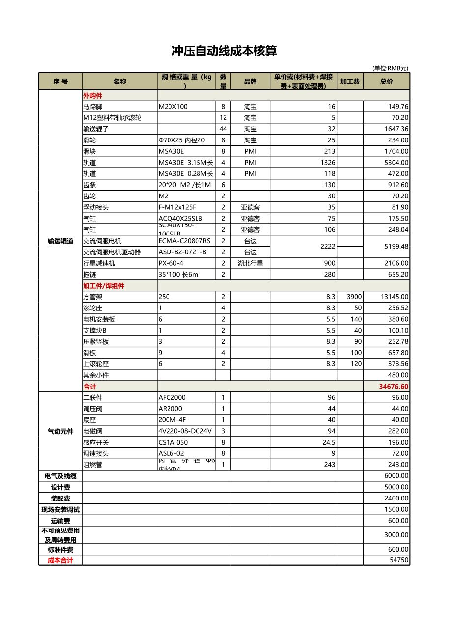 114冲压自动线成本核算表Excel模板.xls_第1页