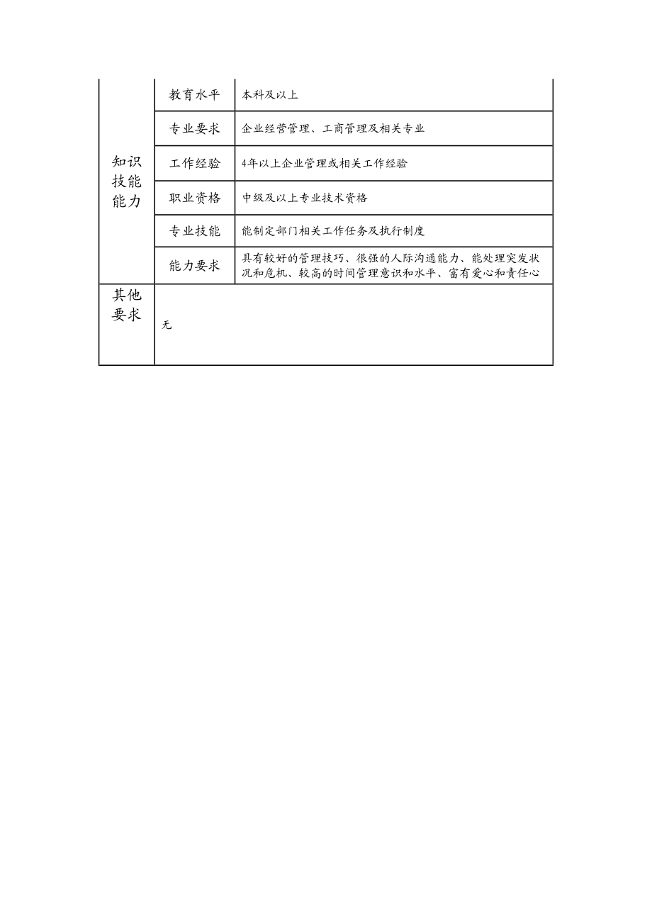 113010704 分中心部门（非职能部门）经理.doc_第2页