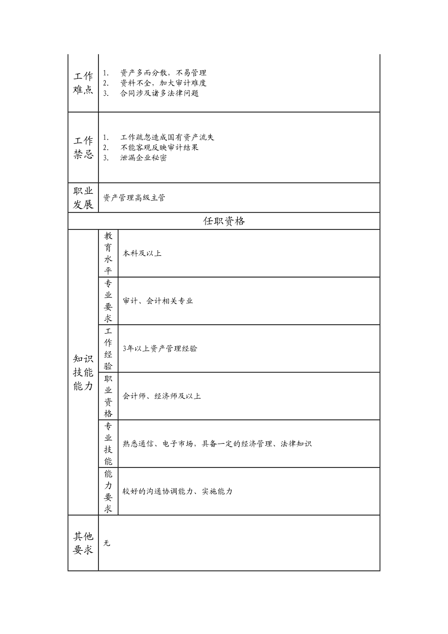 115010801 资产管理主管.doc_第2页