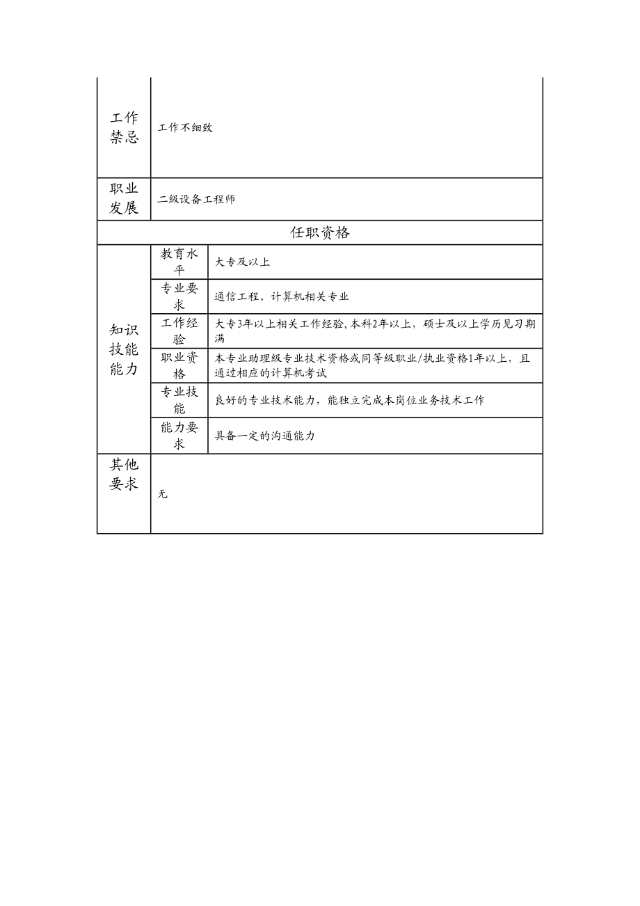 104010950 三级设备工程师.doc_第2页