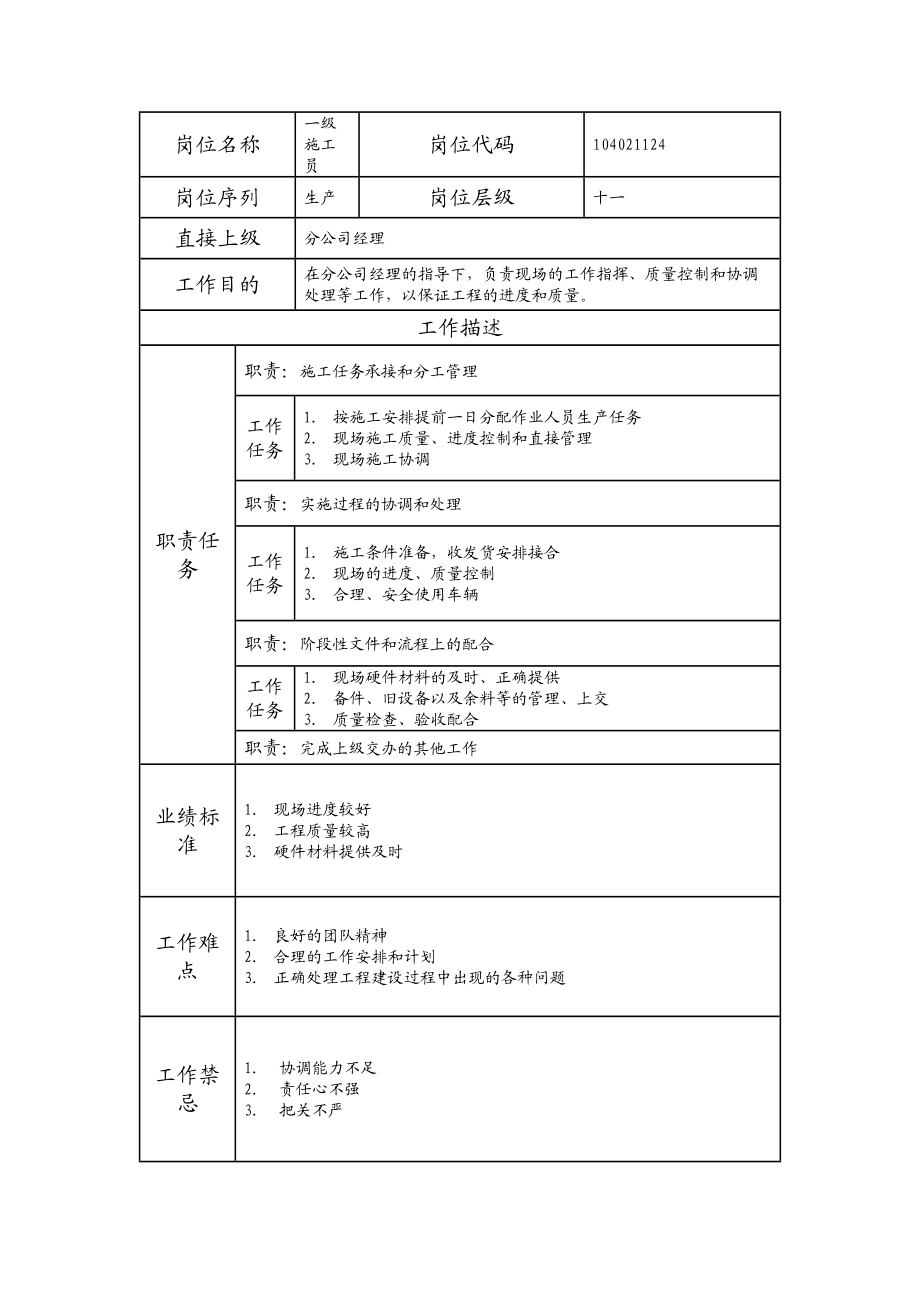 104021124 一级施工员.doc_第1页