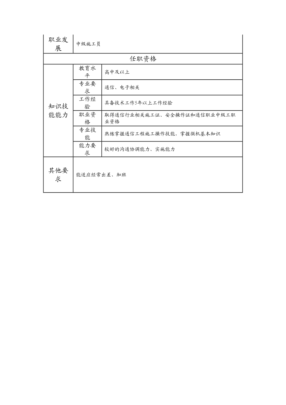 104021124 一级施工员.doc_第2页