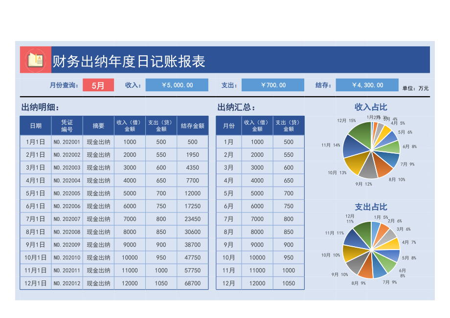 6财务出纳年度日记账报表 (2).xlsx_第1页