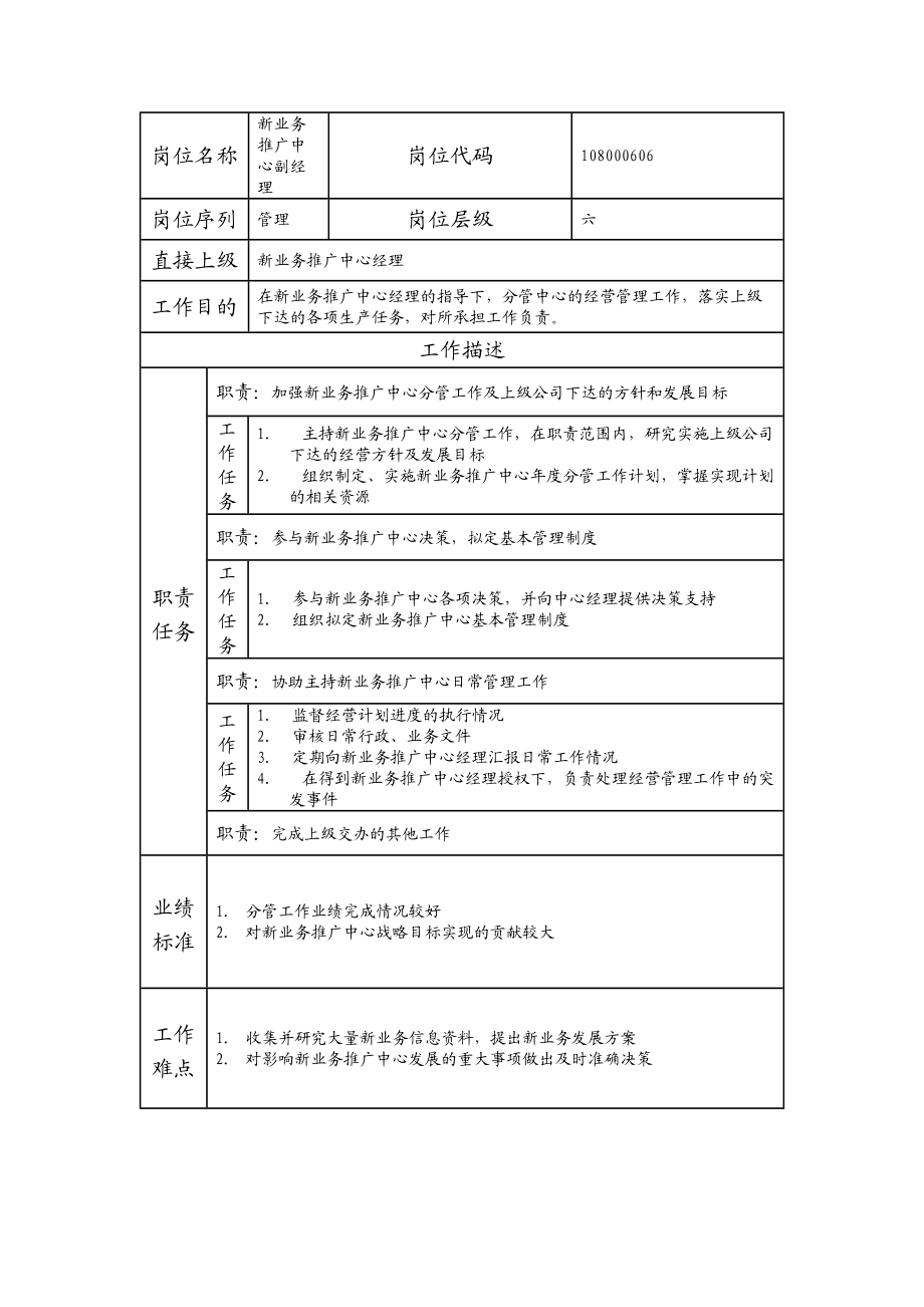 108000606 新业务推广中心副经理.doc_第1页