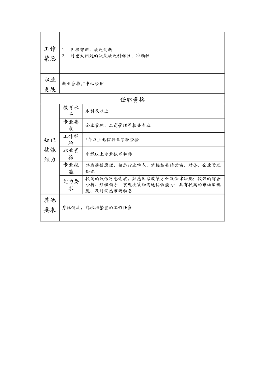 108000606 新业务推广中心副经理.doc_第2页