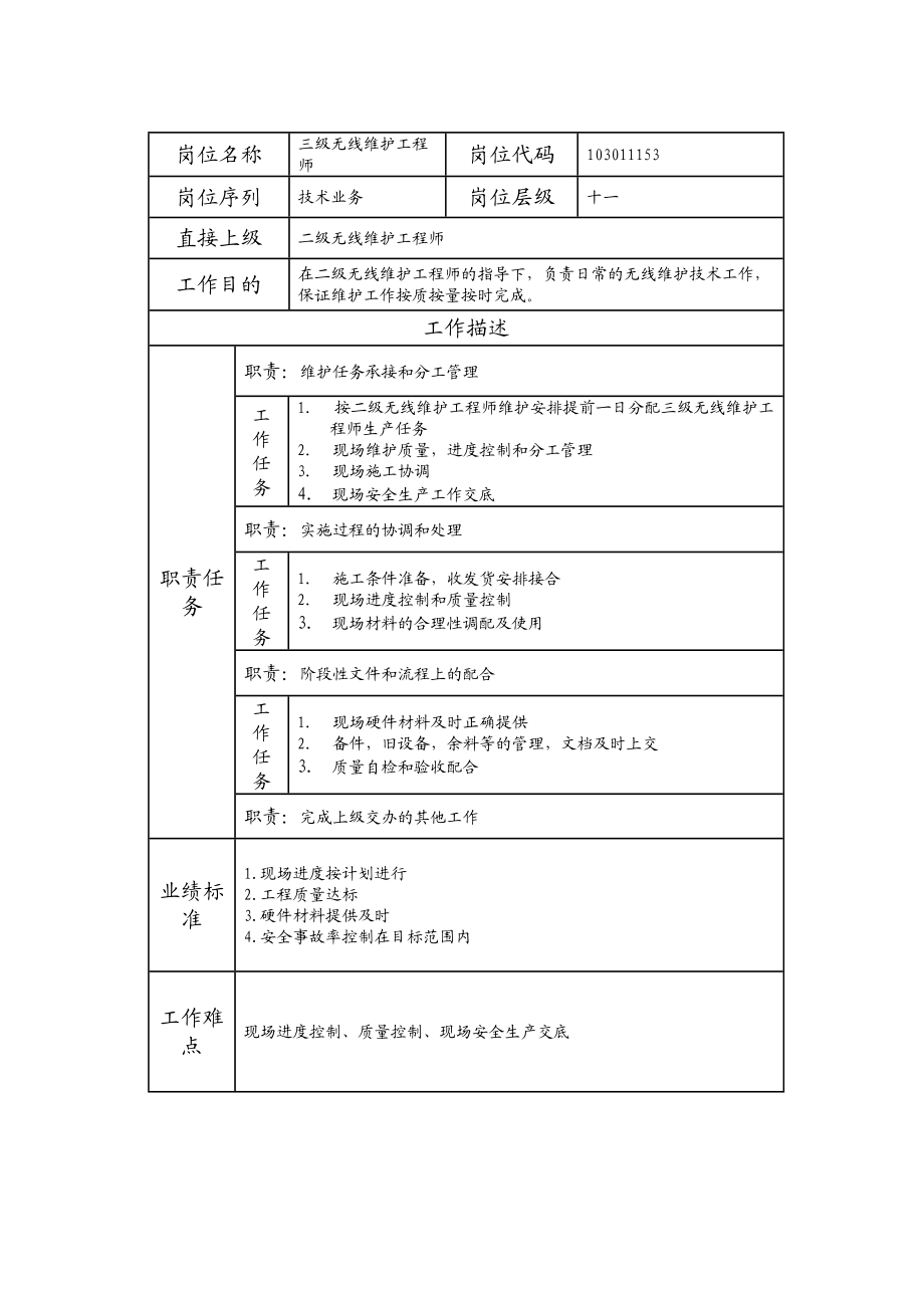 103011153 三级无线维护工程师.doc_第1页