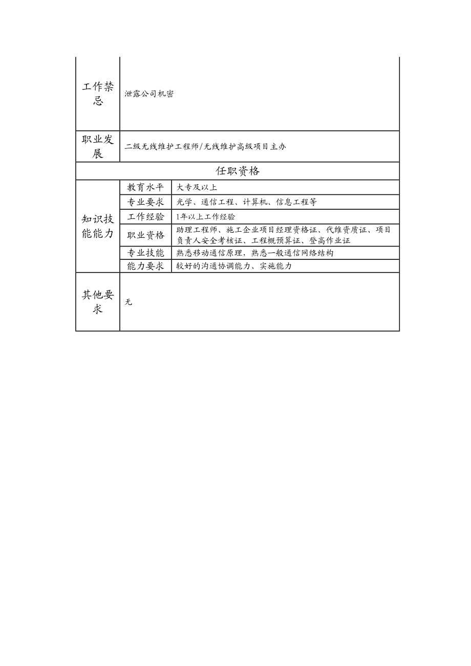 103011153 三级无线维护工程师.doc_第2页