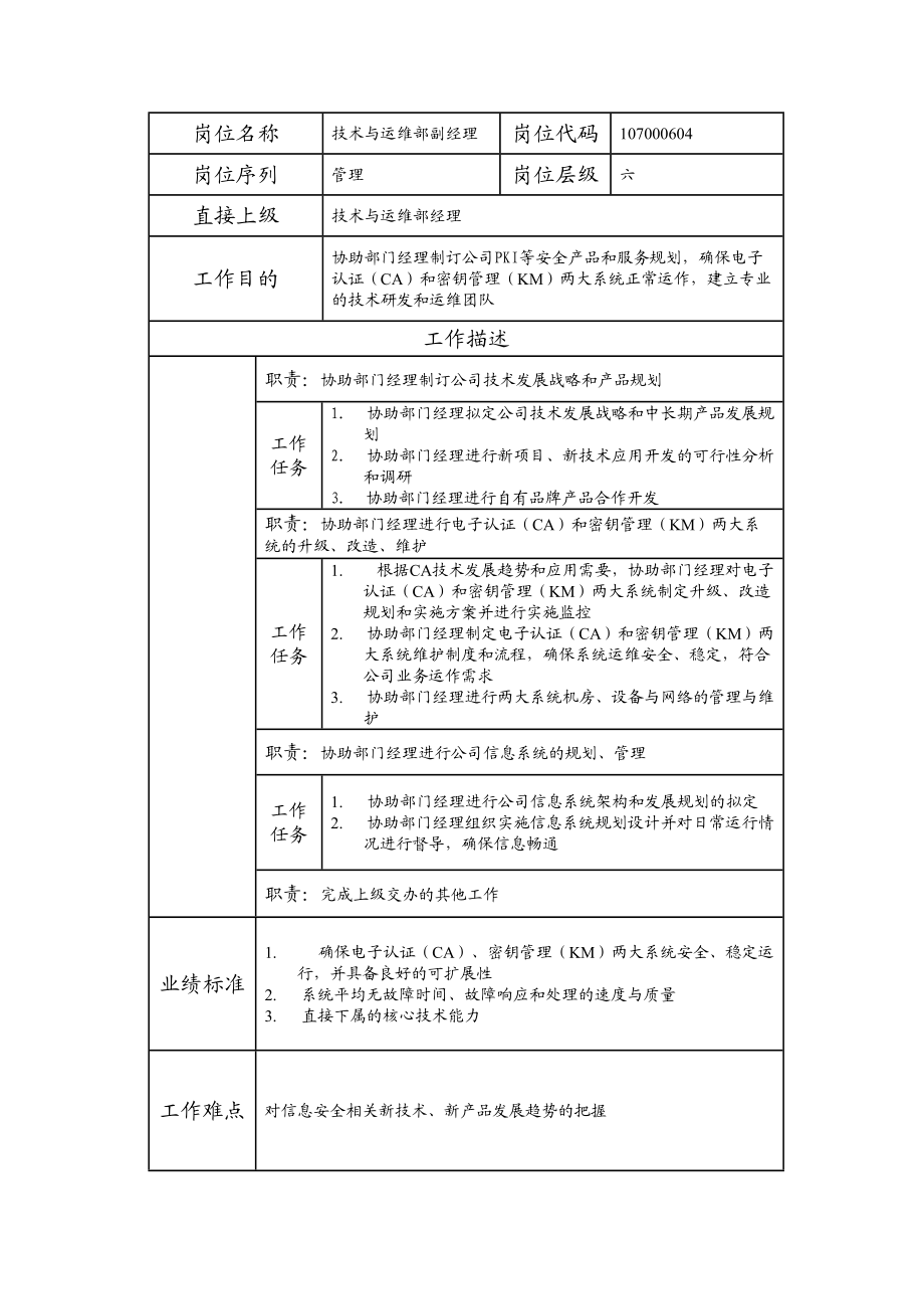 107000604 技术与运维部副经理.doc_第1页