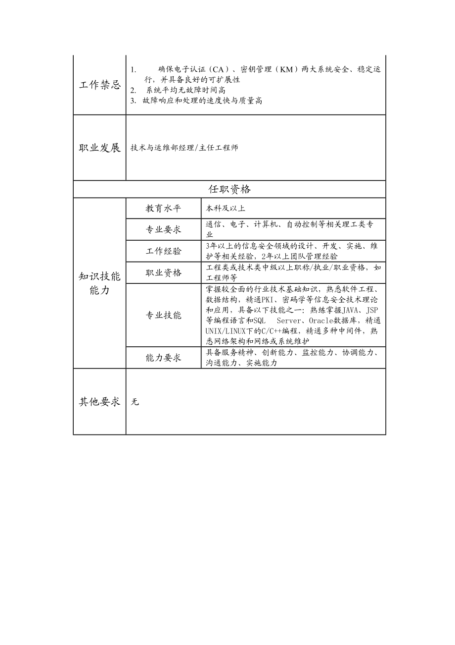 107000604 技术与运维部副经理.doc_第2页