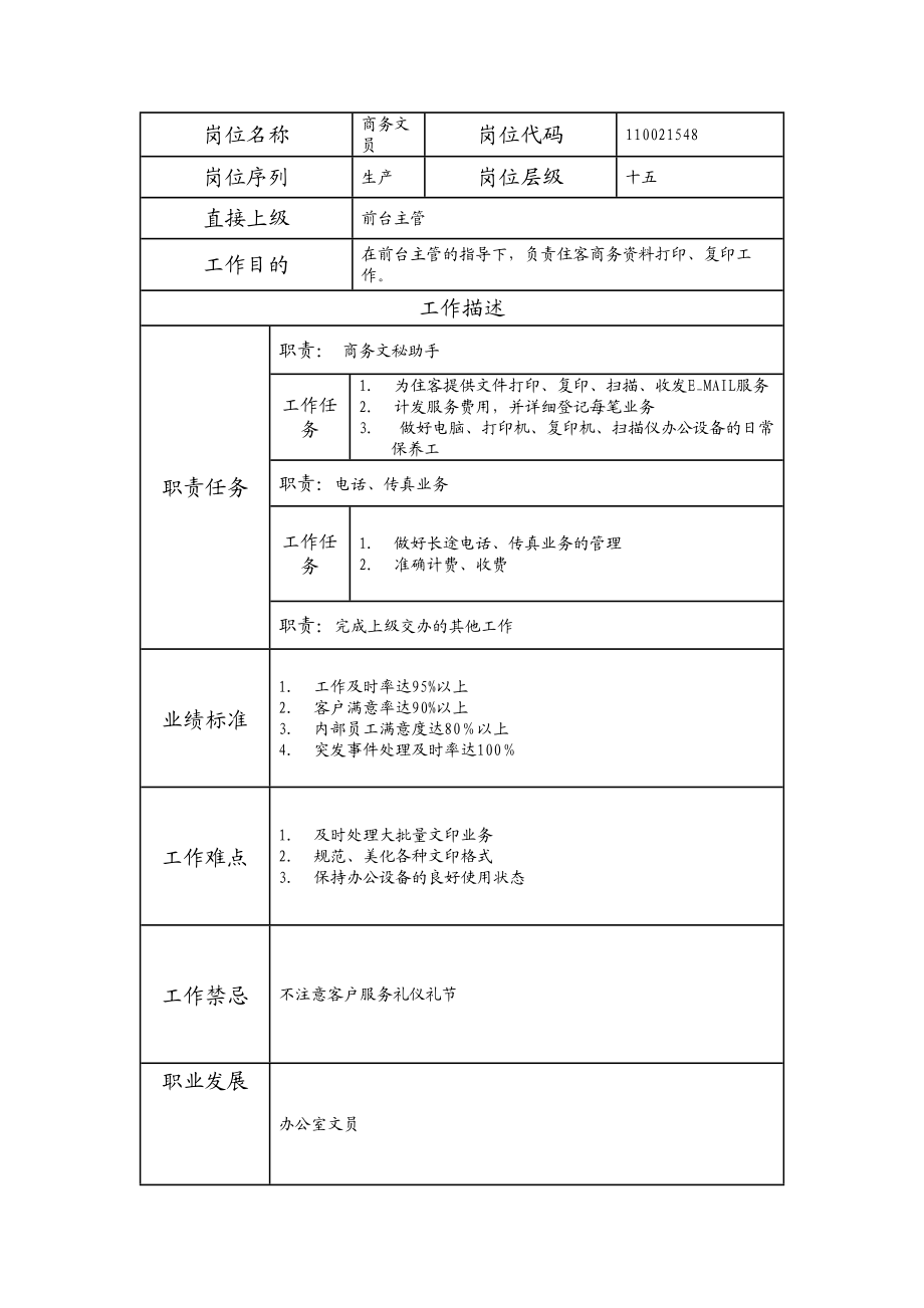 110021548 商务文员.doc_第1页