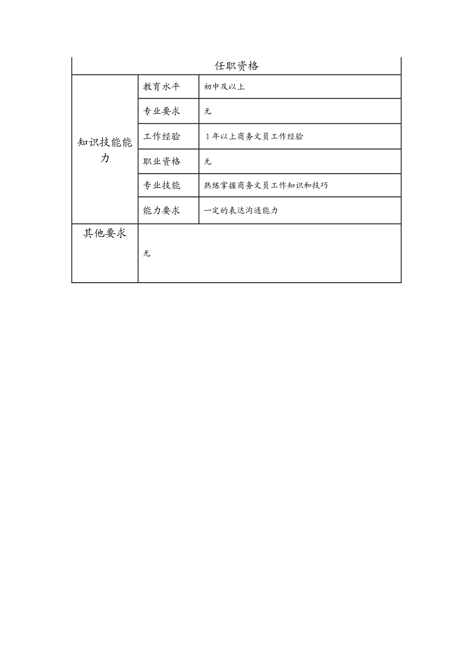 110021548 商务文员.doc_第2页