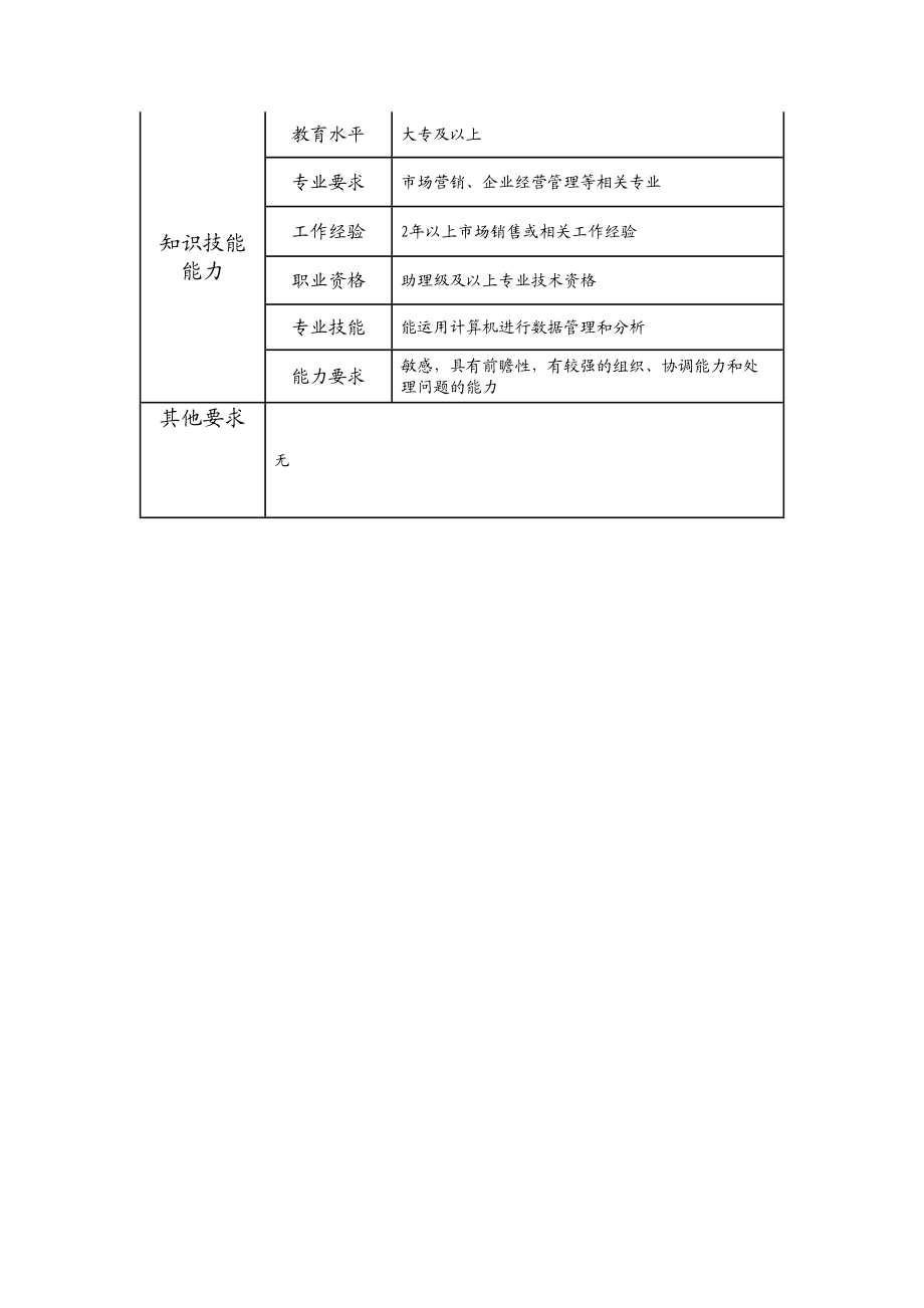 108011034 销售业务主管.doc_第2页