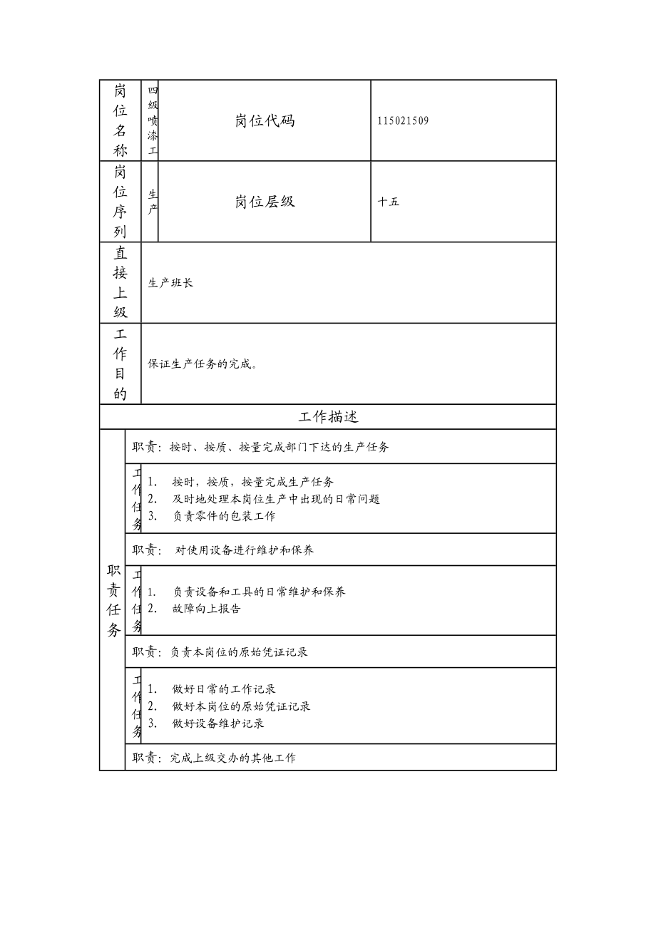 115021509 四级喷漆工.doc_第1页