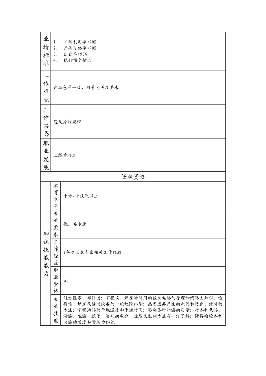 115021509 四级喷漆工.doc_第2页