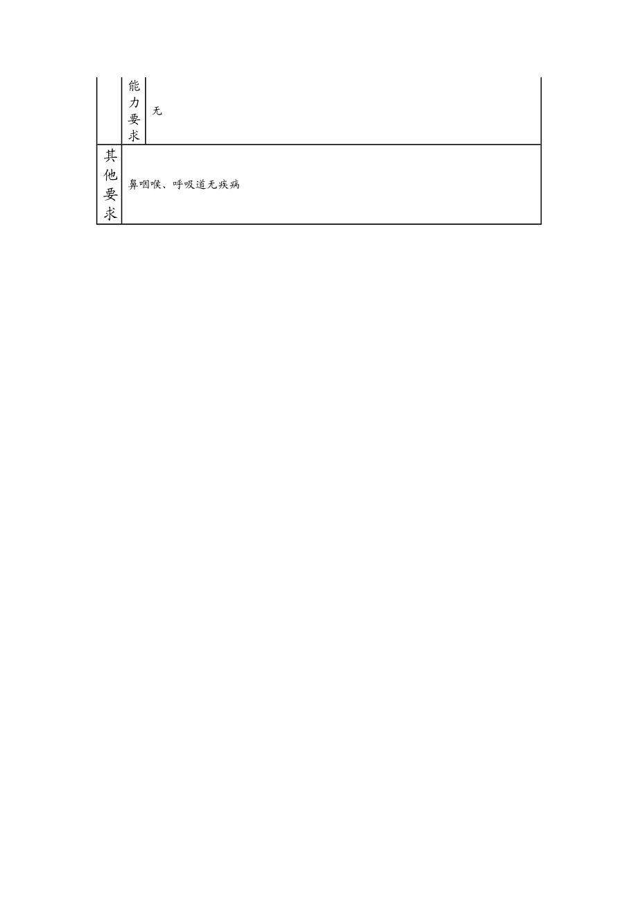 115021509 四级喷漆工.doc_第3页