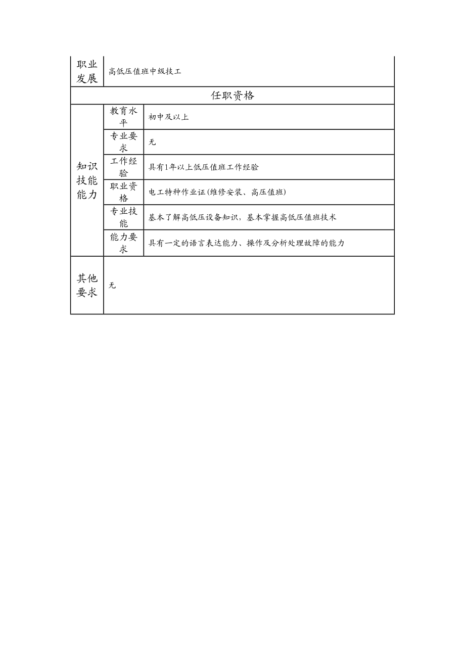 110021503 高低压值班初级技工.doc_第2页