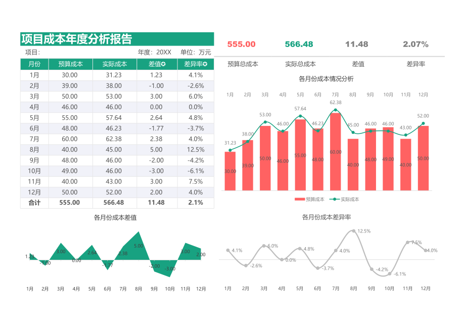 67项目成本年度财务分析报告.xlsx_第1页