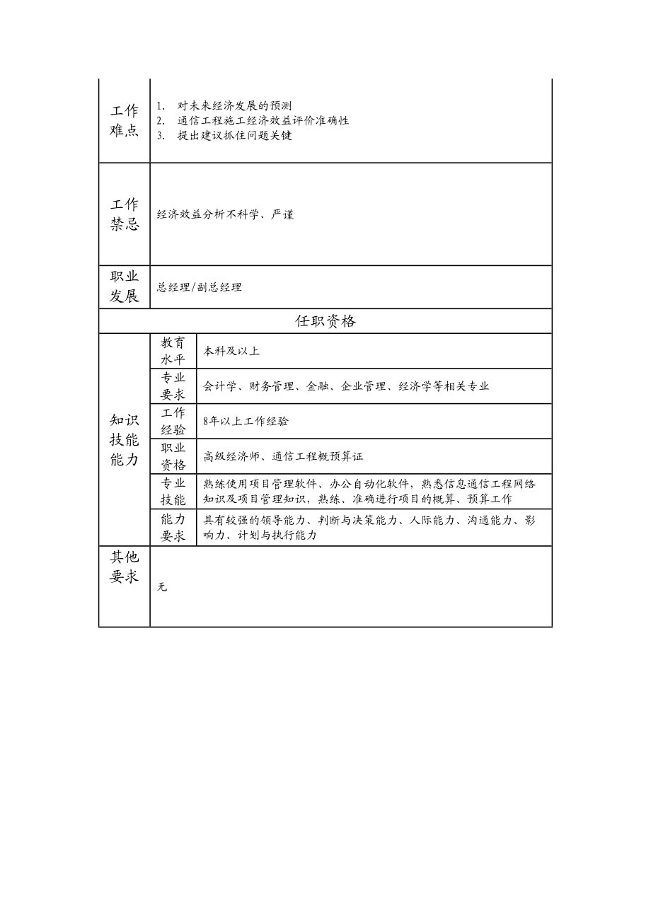 103010402 总经济师.doc_第2页