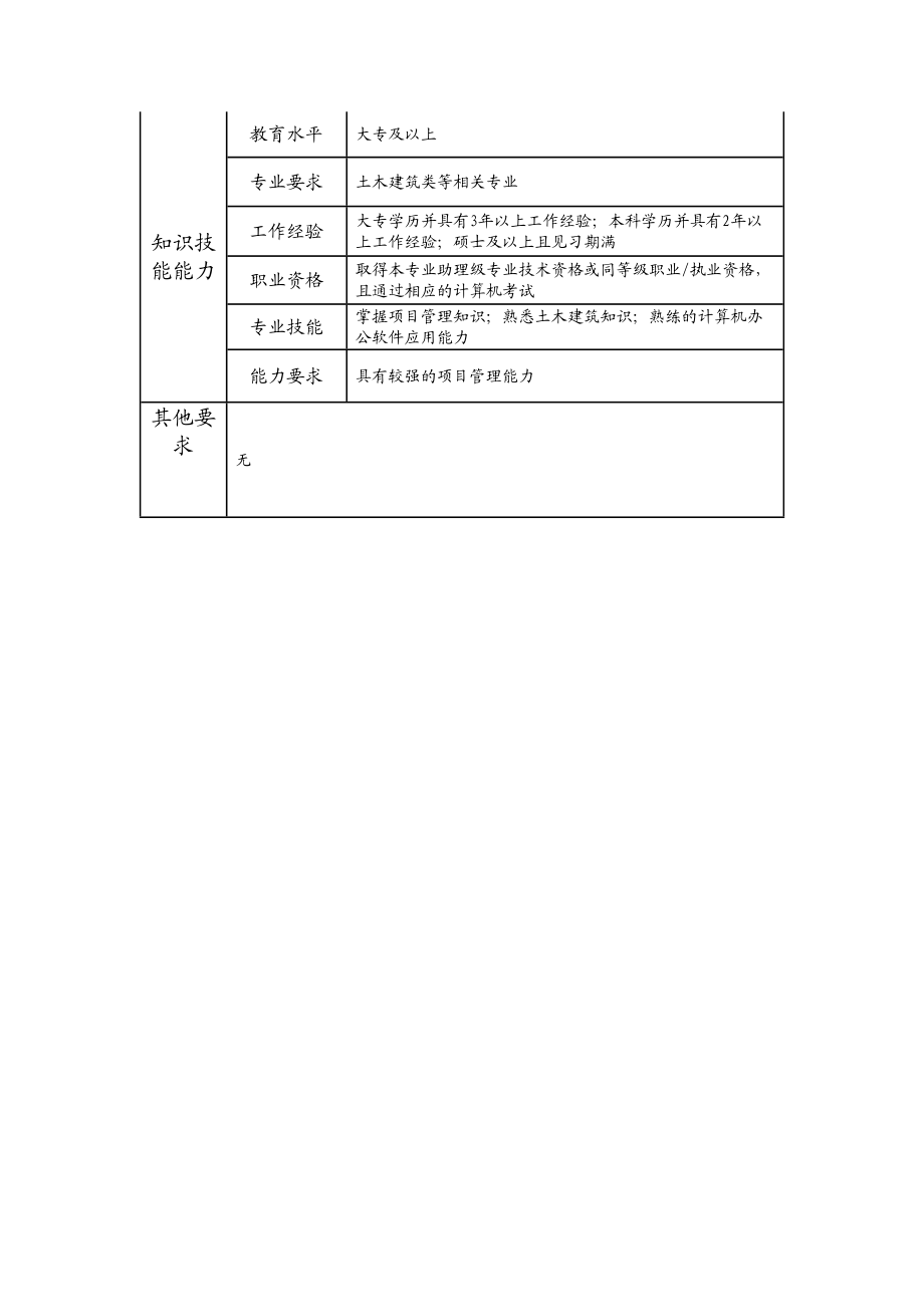 110010913 房屋维护及信息管理高级主办.doc_第2页