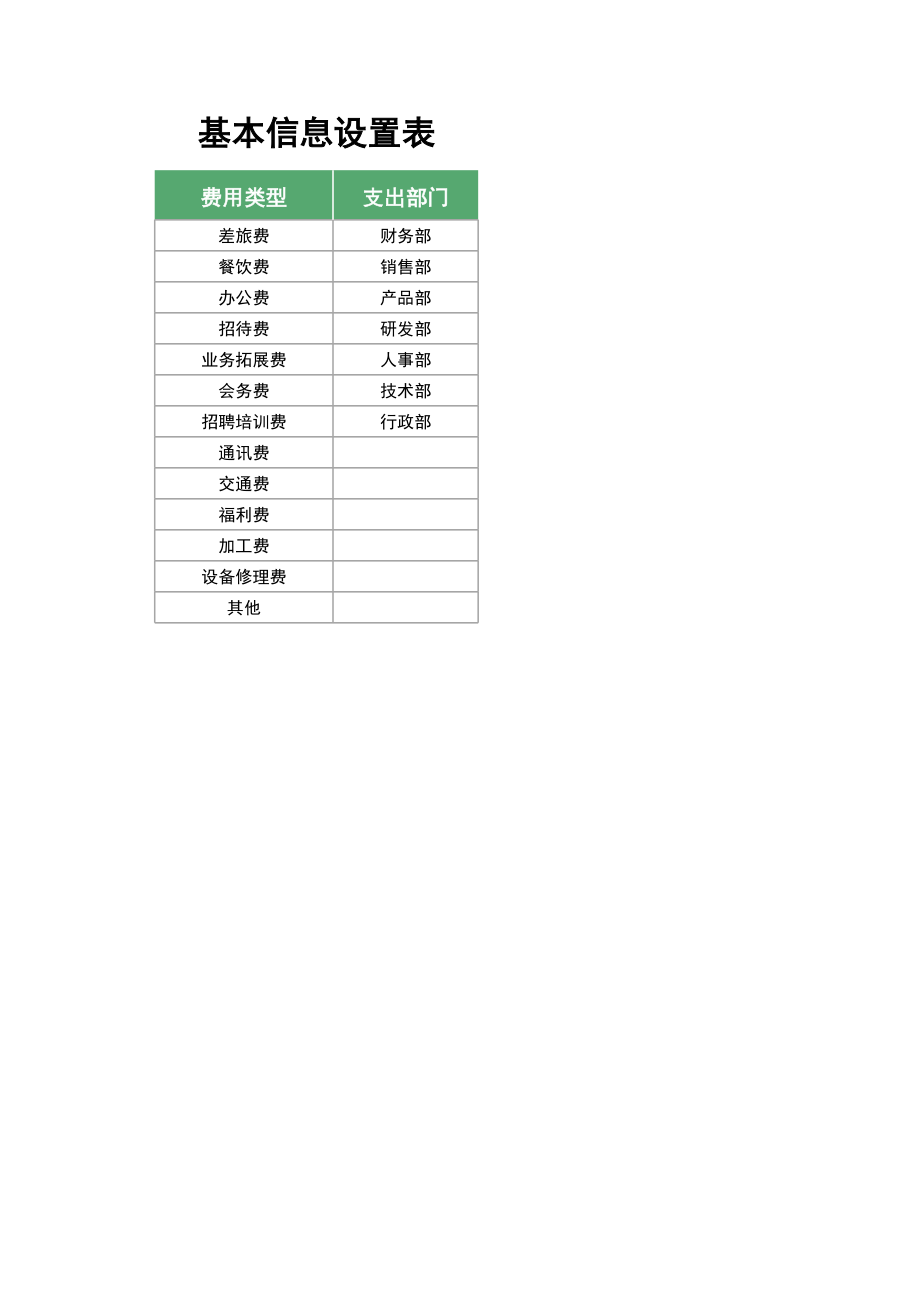 14-【预算系统】-02-预算费用支出管理系统 (2).xlsx_第3页