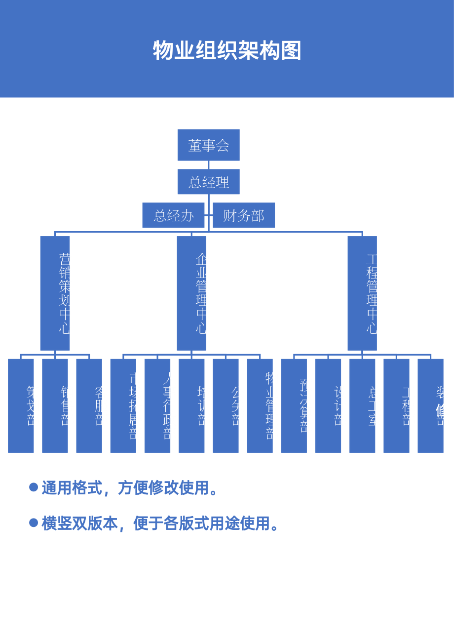 26 -【word版】组织架构图.docx_第1页