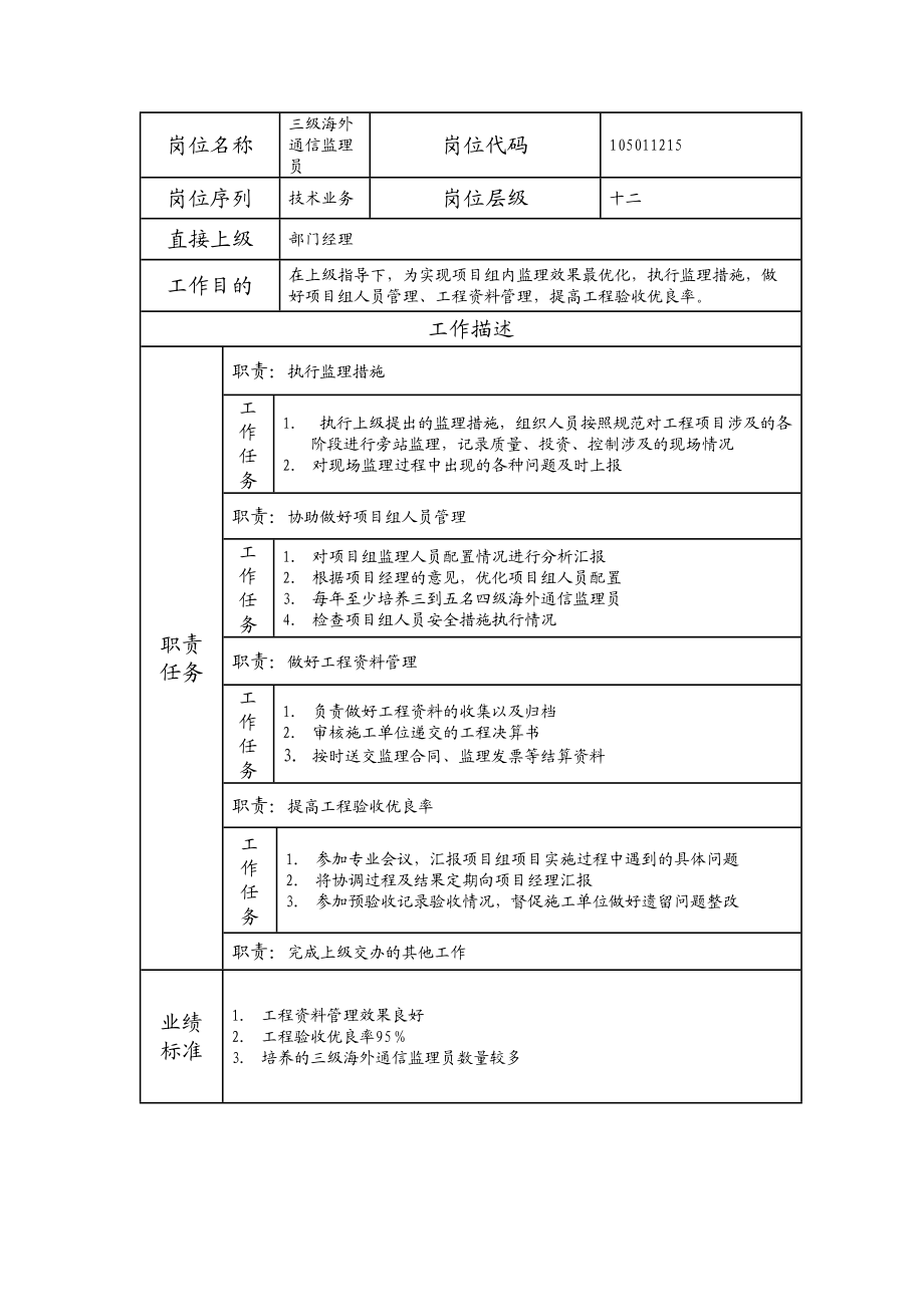 105011215 三级海外通信监理员.doc_第1页