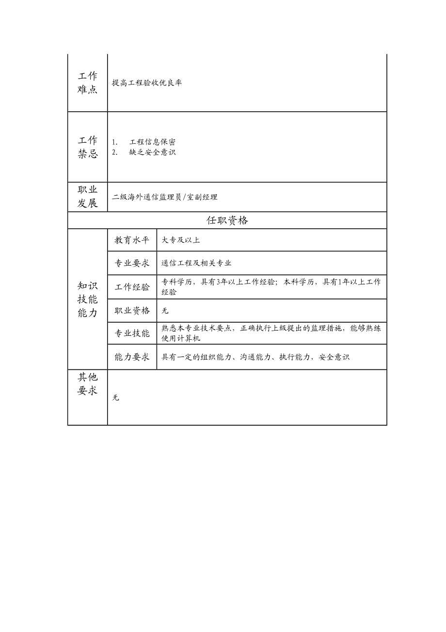 105011215 三级海外通信监理员.doc_第2页