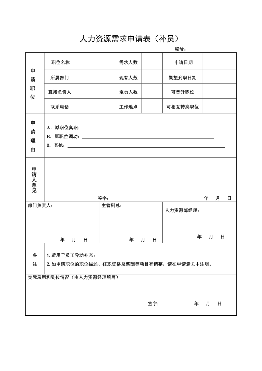 人力资源需求申请表（补员）.doc_第1页