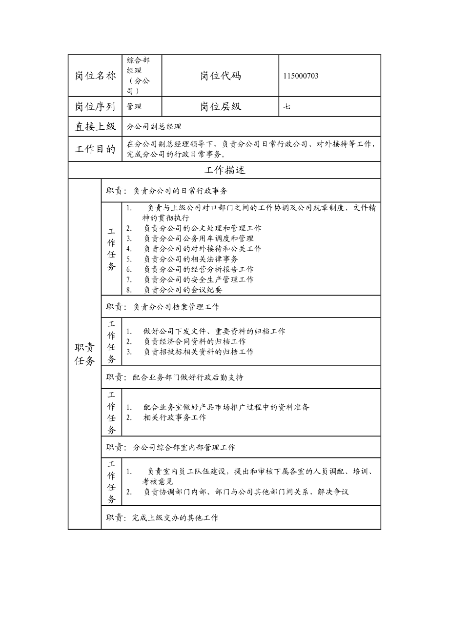 115000703 综合部经理（分公司）.doc_第1页