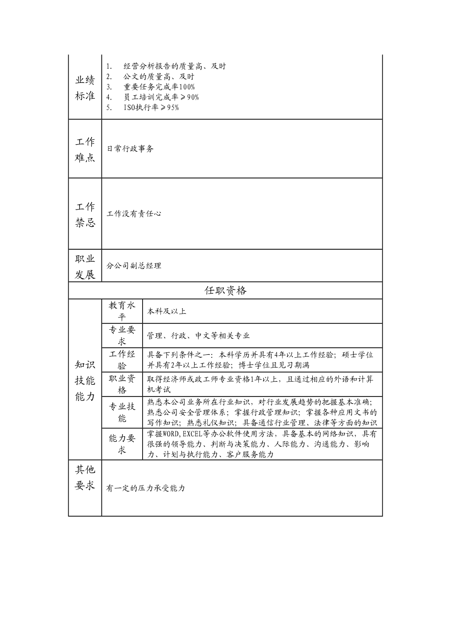 115000703 综合部经理（分公司）.doc_第2页