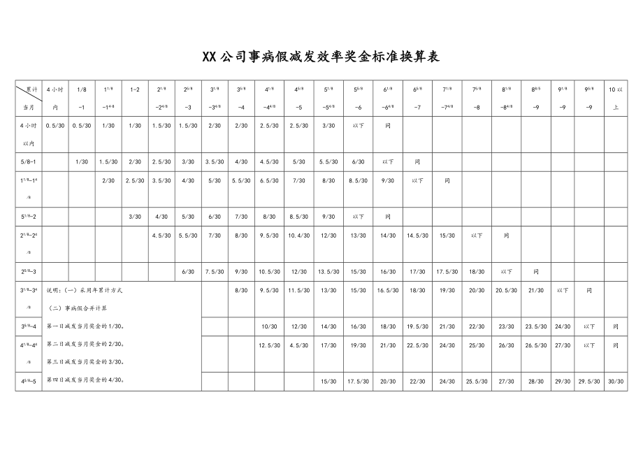 33-【通用】事病假减发效率奖金标准换算表.doc_第1页